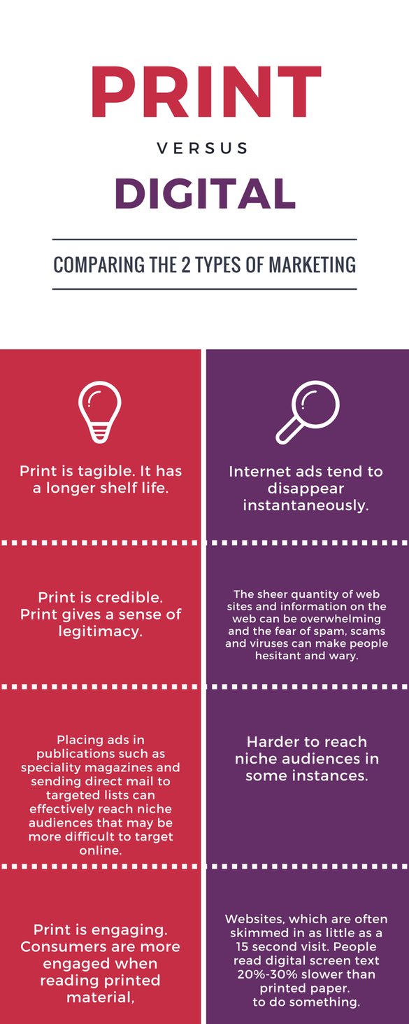 print-vs-digital-infographic